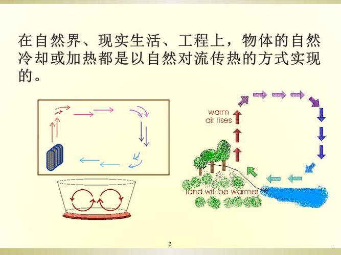自然对流换热ppt课件