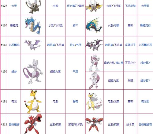 图上的都是mega进化的精灵,其中有些限定,入超梦x,超梦y,喷火龙x/y等