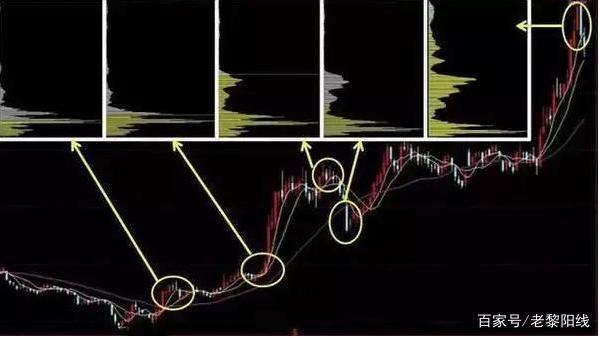 为何股票头天还涨停隔天高开后又跌了看懂摸透主力小把戏