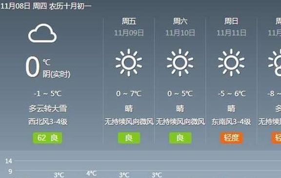 (乌鲁木齐天气预报)