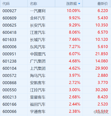 sz)涨停,长城汽车