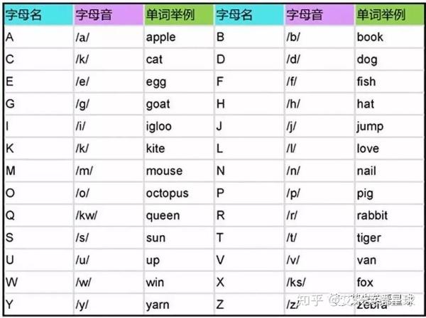 英语学习所谓的「自然拼读法」,是一个炒作概念还是确实行之有效的