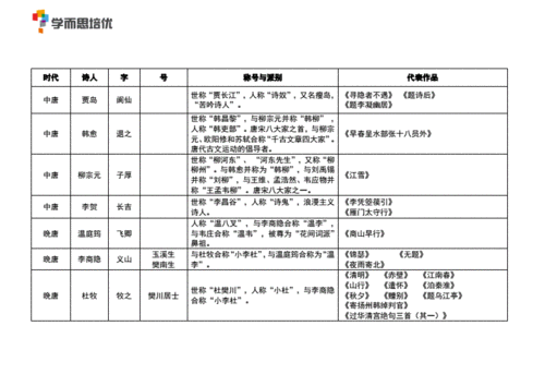 唐宋诗人汇总pdf