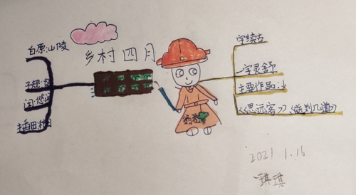 思维导图 ‖ 如何画诗词导图《乡村四月》d25