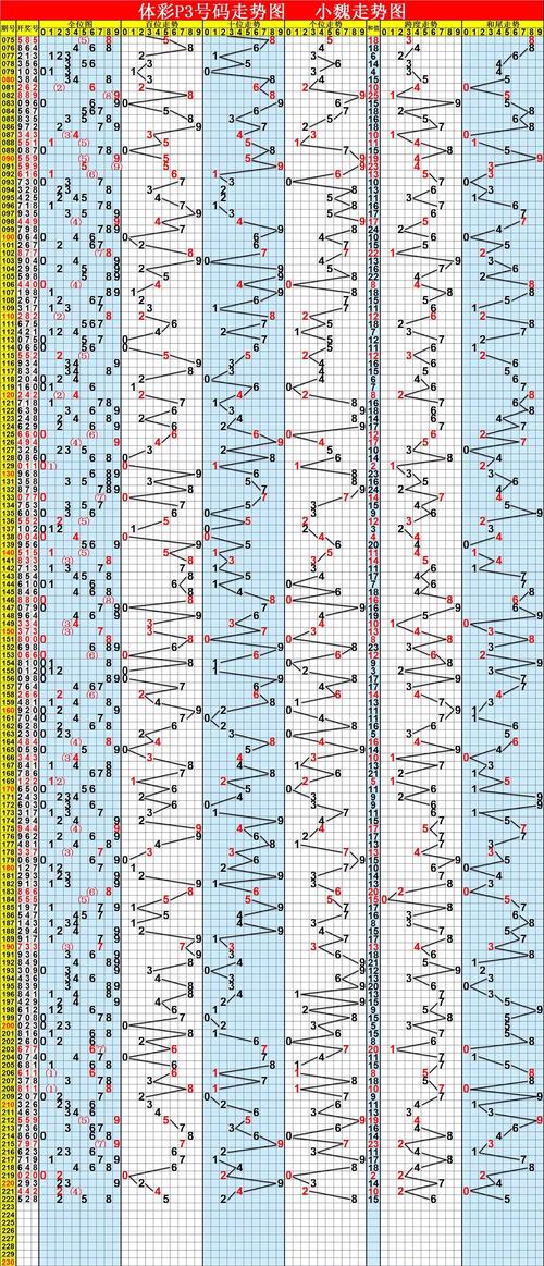 体彩排列三走势图