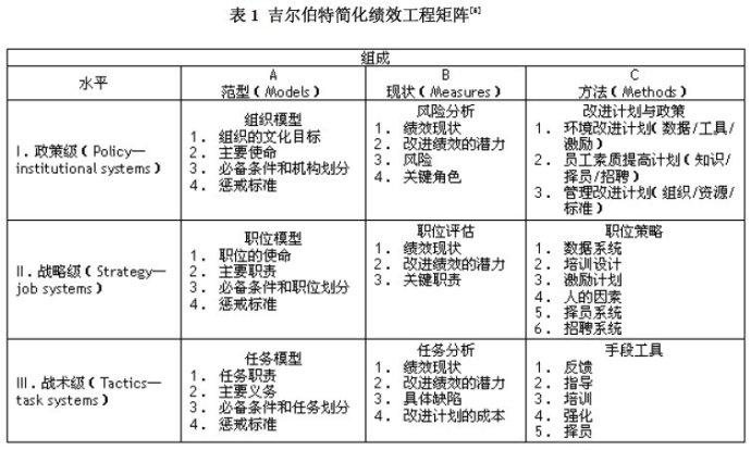 人才培养的本质就是提升那10%的低绩效者