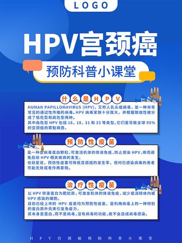 hpv宫颈癌预防科普海报