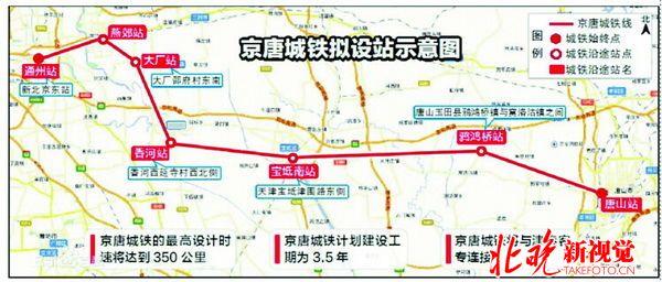 京唐城际铁路站点示意图