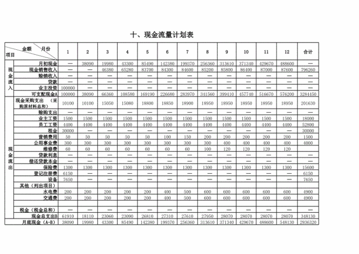 现金流量计划表.xls