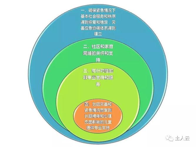 他山之石|紧急状况下儿童的社会心理支持