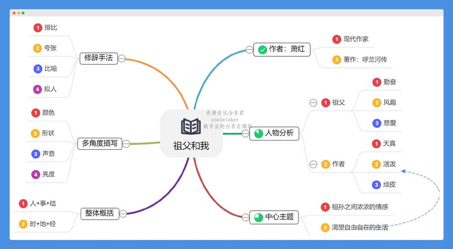 gitmind简单实用多功能免费思维导图软件