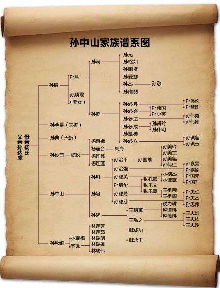 揭孙中山鲜为人知的妻儿 百年家族谱系图曝光