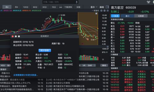 南方航空走势
