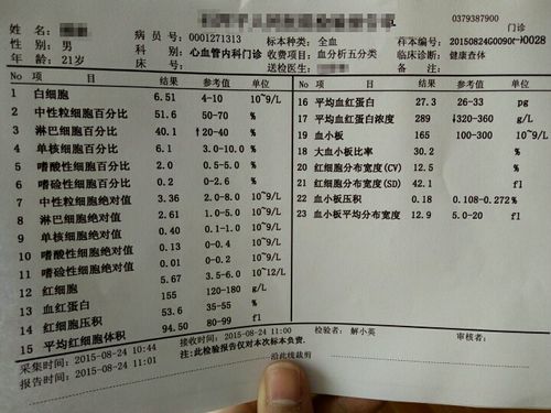 帮忙看个肝功和全血的化验单
