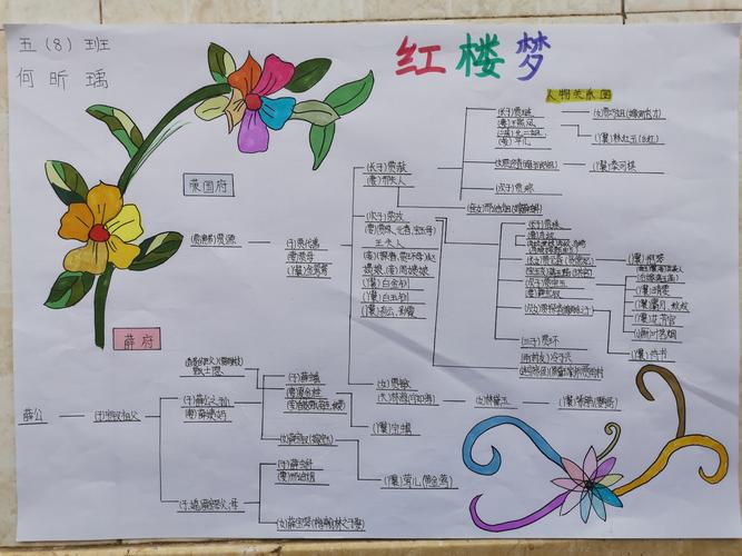 由来同一梦,休笑世人痴——从《红楼春趣》走进《红楼