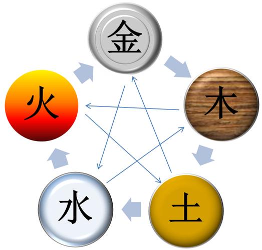 有关五行的问题.,求解答!