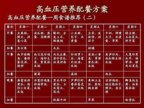 防治高血压的饮食指导ppt