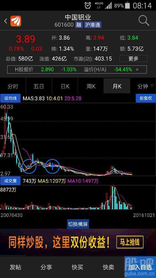 中国铝业是跌幅最大的股票,没有之一!