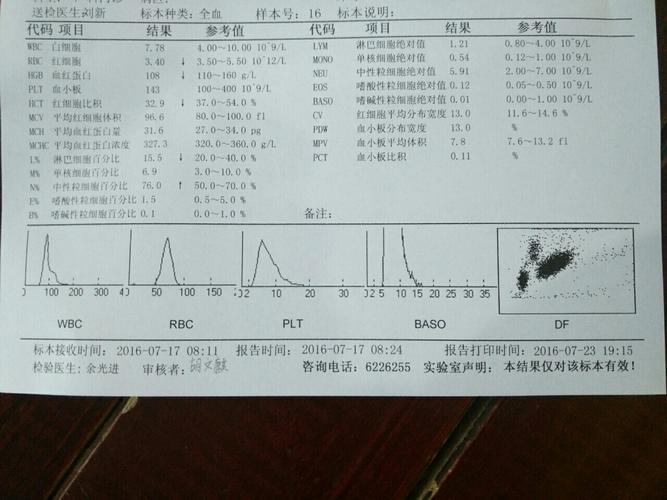 血细胞分析有几项低下,帮忙看看什么原因,谢谢!