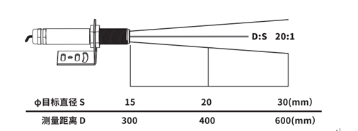 485红外线温度传感器