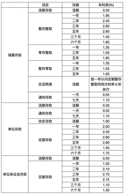 2021年银行存款利率表一览表2021年银行存款利率表一览表最新