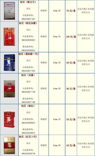 农林牧渔 中国各类名烟价格表(50--150元并附图) 80 元/条 河北中烟