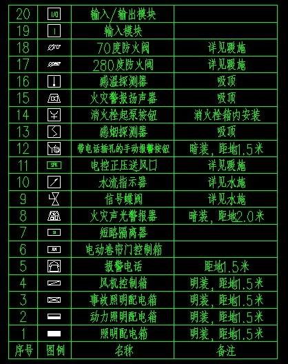 消防报警系统图例