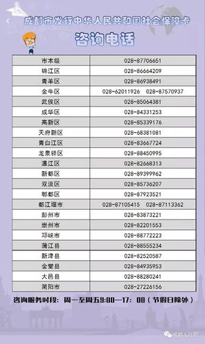 市本级和各区(市)县咨询电话(图由成都市人社局提供)