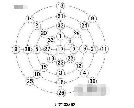 双色球古方解码 一张图道透玄机