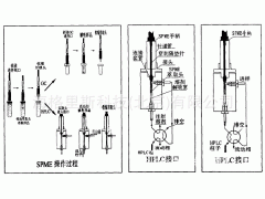 supelco固相微萃取spme产品