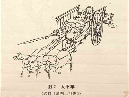下边,为大家附上一组:《中国古代交通工具