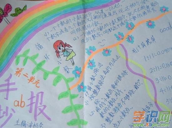 小数乘法数学手抄报图片