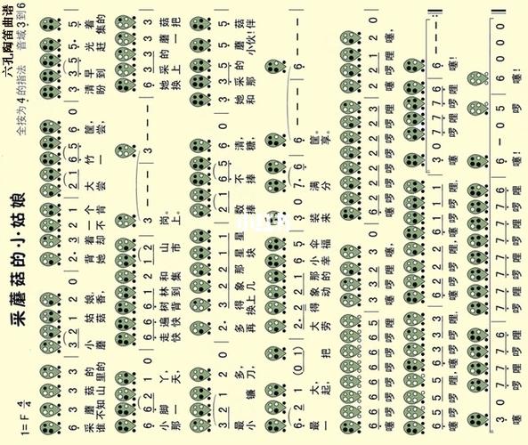 陶笛曲谱_东南西北_娱乐_音乐
