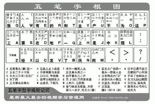 谁有五笔字根表?