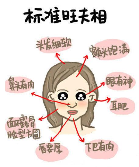 克夫相女人面相标准图片