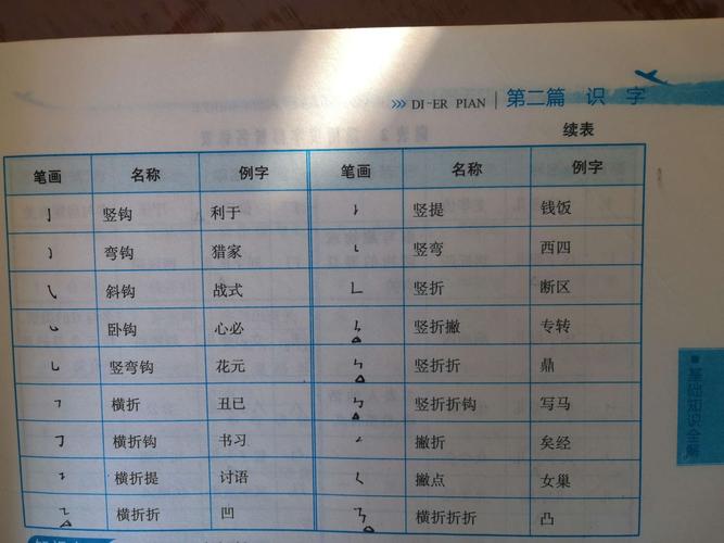 汉字笔画的复习