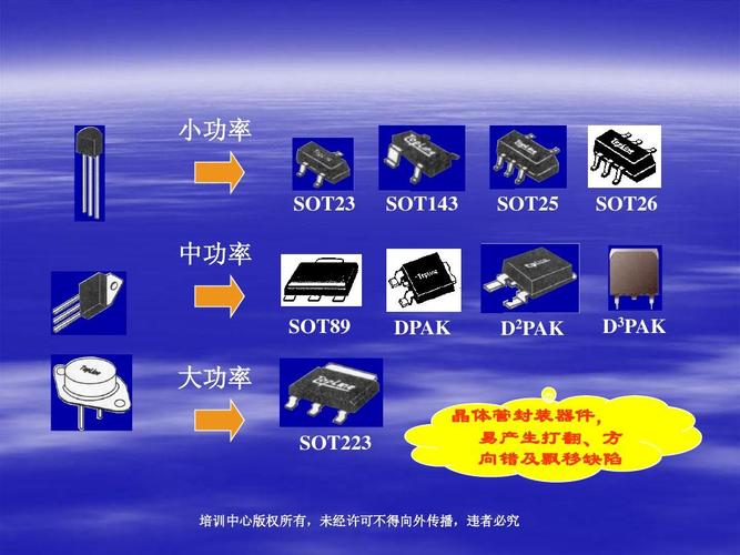工程电路 看懂电路图 元件识别 贴片元件封装 贴片封装 smt培训资料