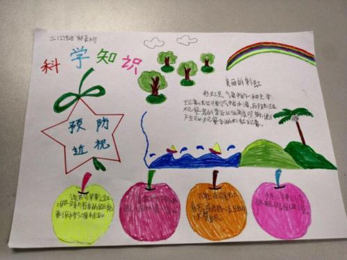 我们身边的科学简笔画