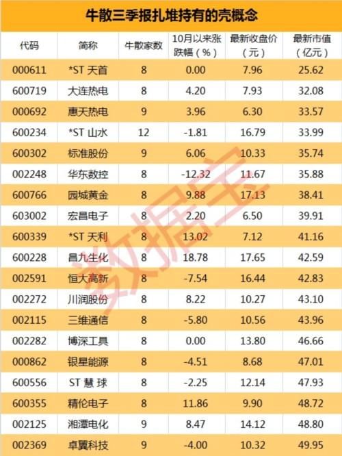 这些股票有哪些看点呢?