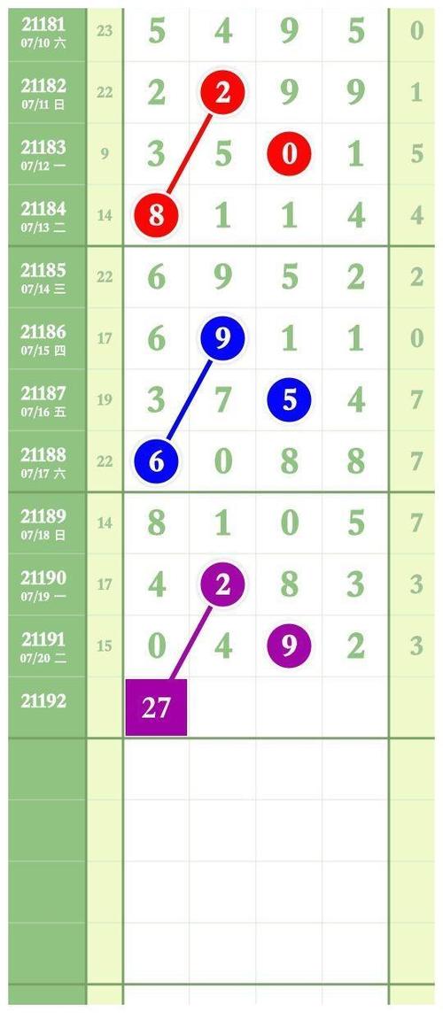 排列五21192期规律图规7月21日星期三