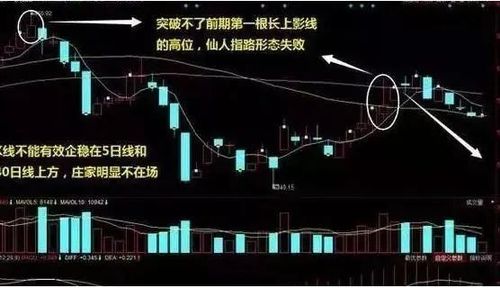股票一旦出现"仙人指路"k线形态,今后多有大行情