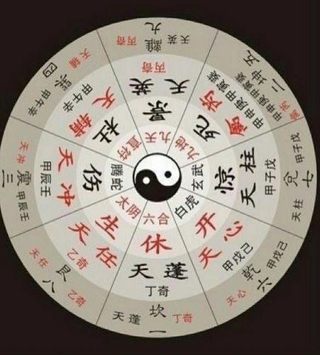 奇门遁甲 | 基础教程【八门格局】符号