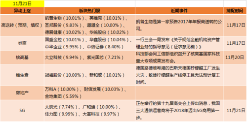 龙虎榜复盘:龙虎榜和大宗交易揭示万科涨停背后的博弈!