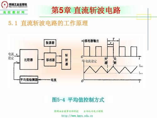 文档网 所有分类 工程科技 电子/电路 5,直流斩波器ppt  第7页 (共56