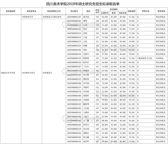 目标院校丨四川美术学院考研指南环艺考研狗