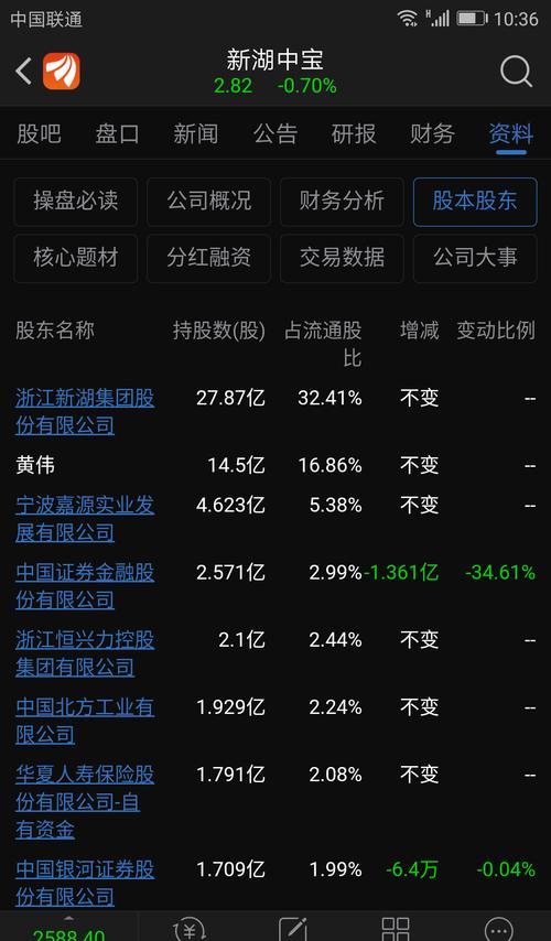 中国证金在大量抛售新湖中宝股票.