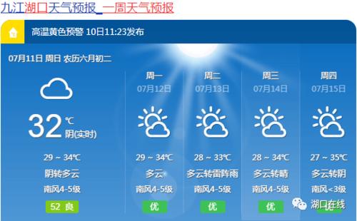 湖口一周天气预报