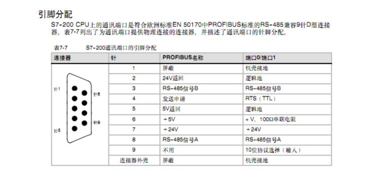 这个485的接口接线  引脚是接3脚和8脚吗