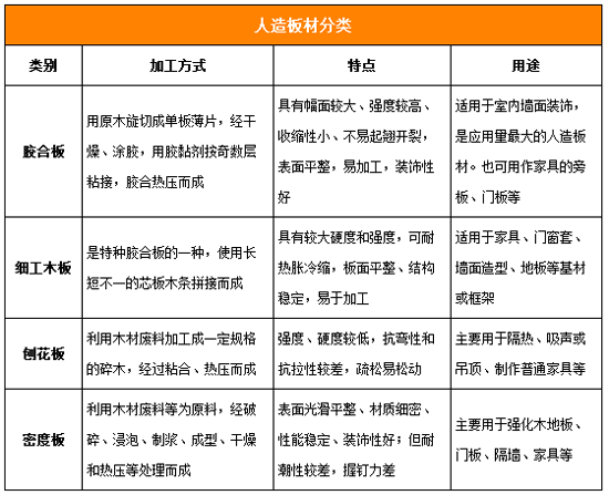 人造板的出现很大程度上推动了木质装饰材料的发展,使木质装饰材料从