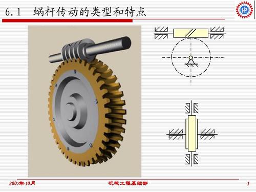 ch06 蜗杆传动设计ppt